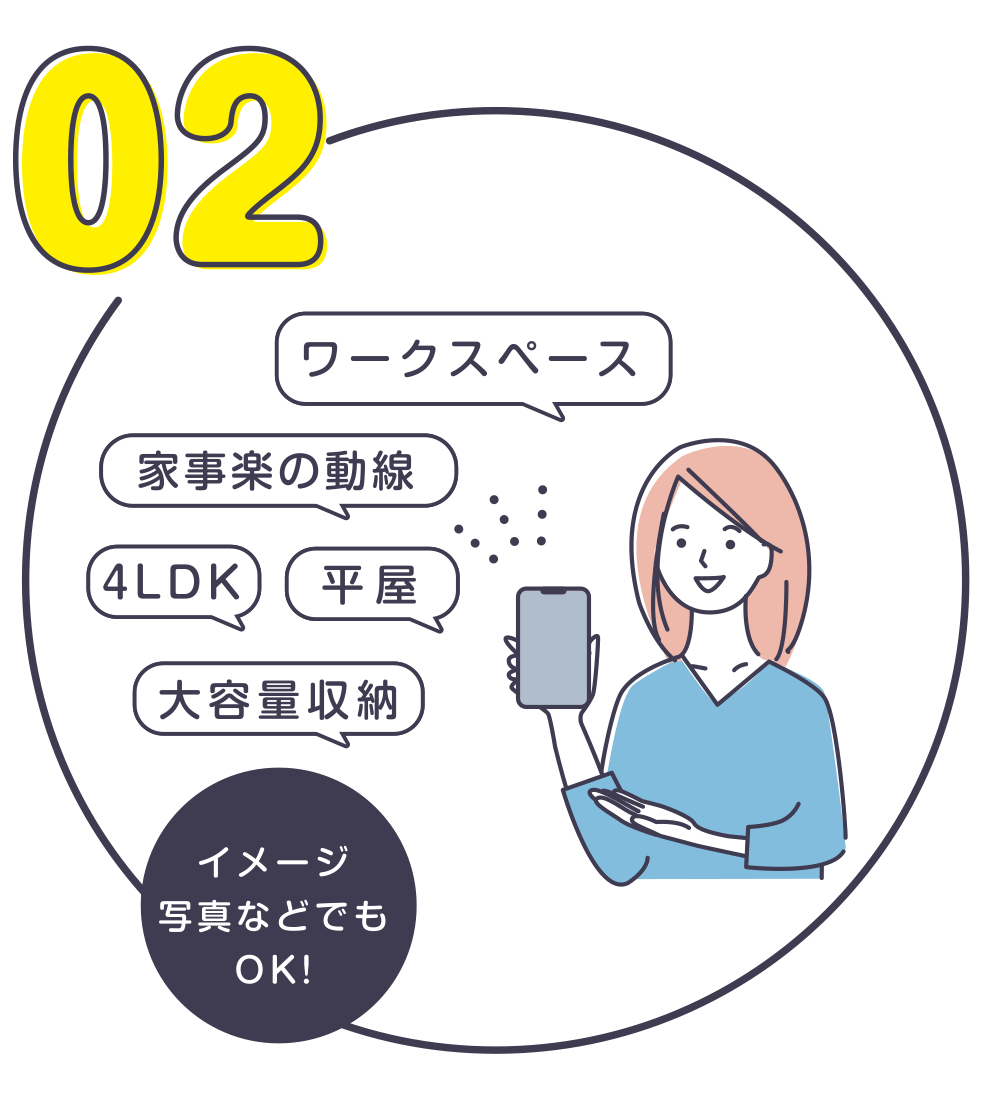 無料プラン図の流れ 2.ご予約当日