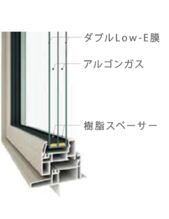樹脂トリプルサッシ