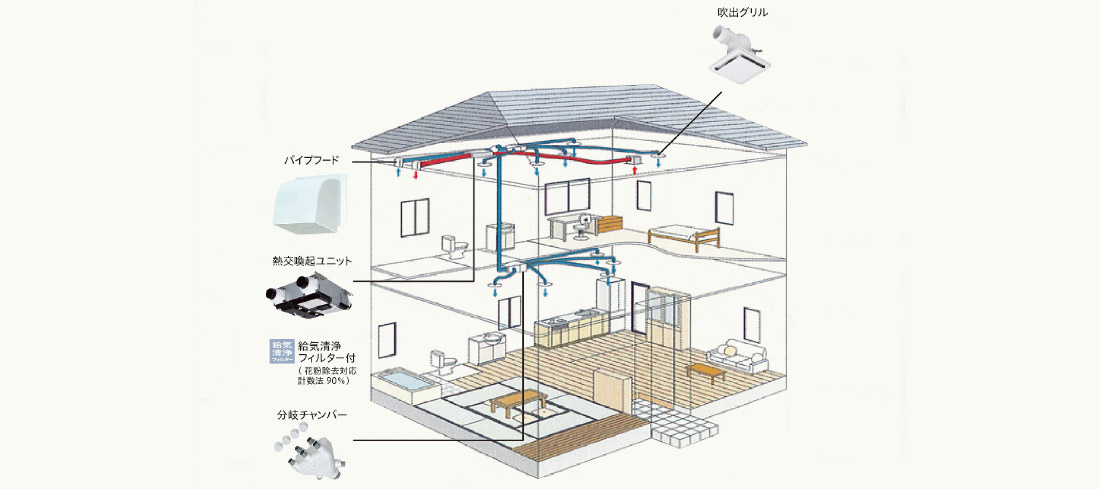 24時間換気システム