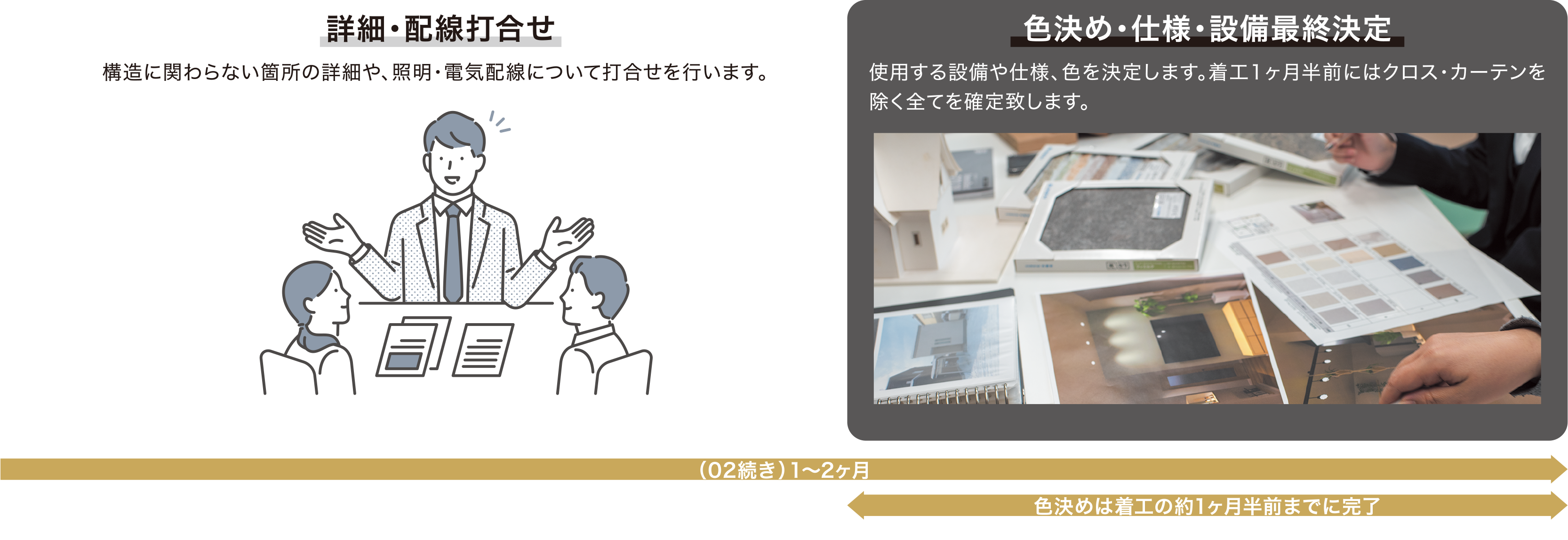 03詳細・配線打合せ 色決め・仕様・設備最終決定