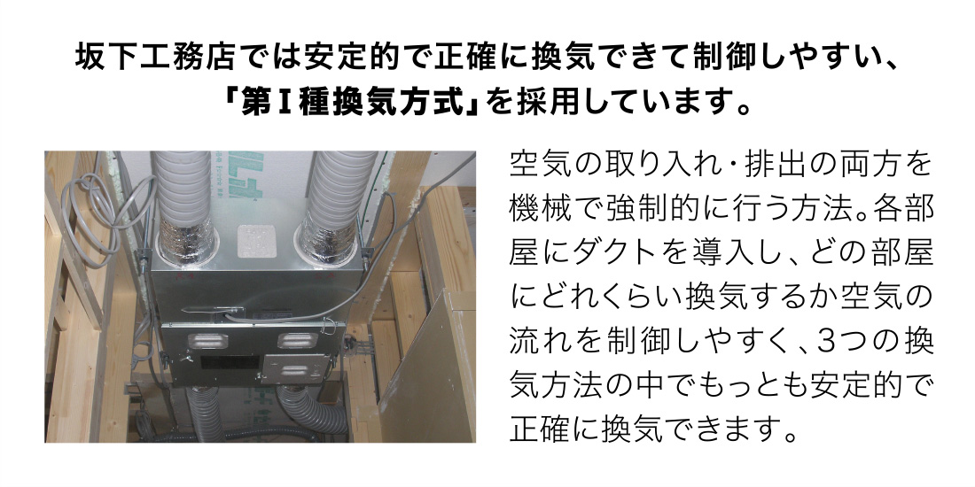 第Ⅰ種換気方式